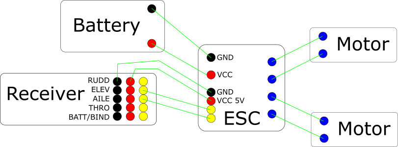 wiring option 2 - battery into ESC